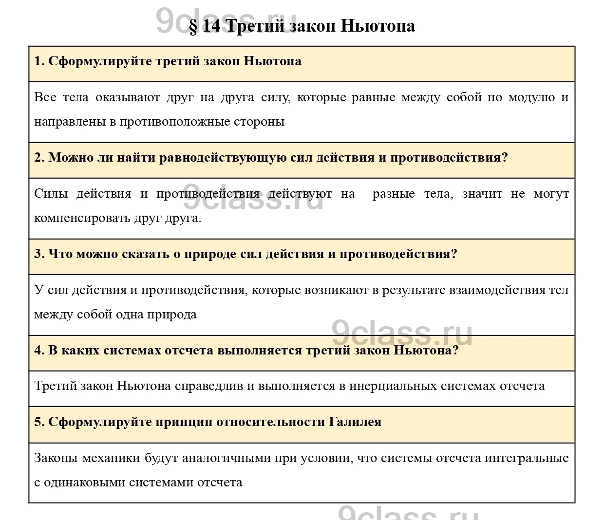 Вопросы в конце параграфа 14 - ГДЗ по Физике для 9 класса Учебник Пурышева,  Важеевская, Чаругин решебник