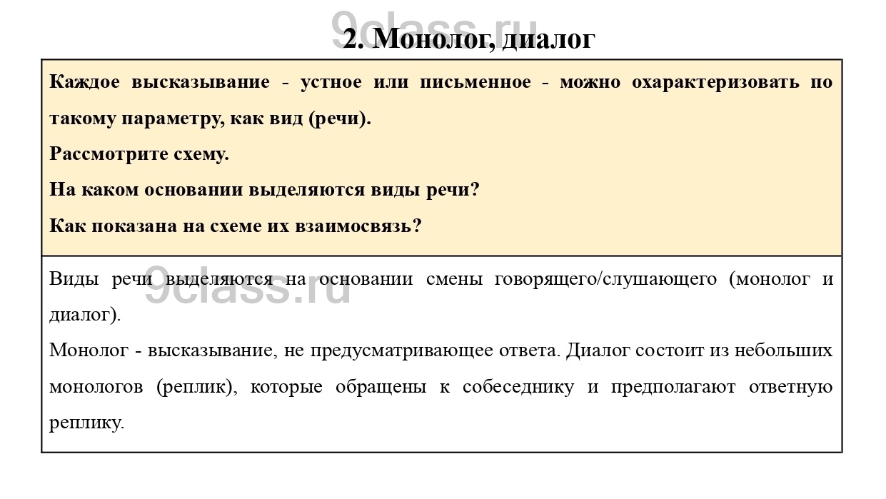 Материалы для самостоятельных наблюдений стр.12 - ГДЗ по Русскому язык для  9 класса Учебник Ладыженская, Тростенцова, Дейкина, Александрова решебник